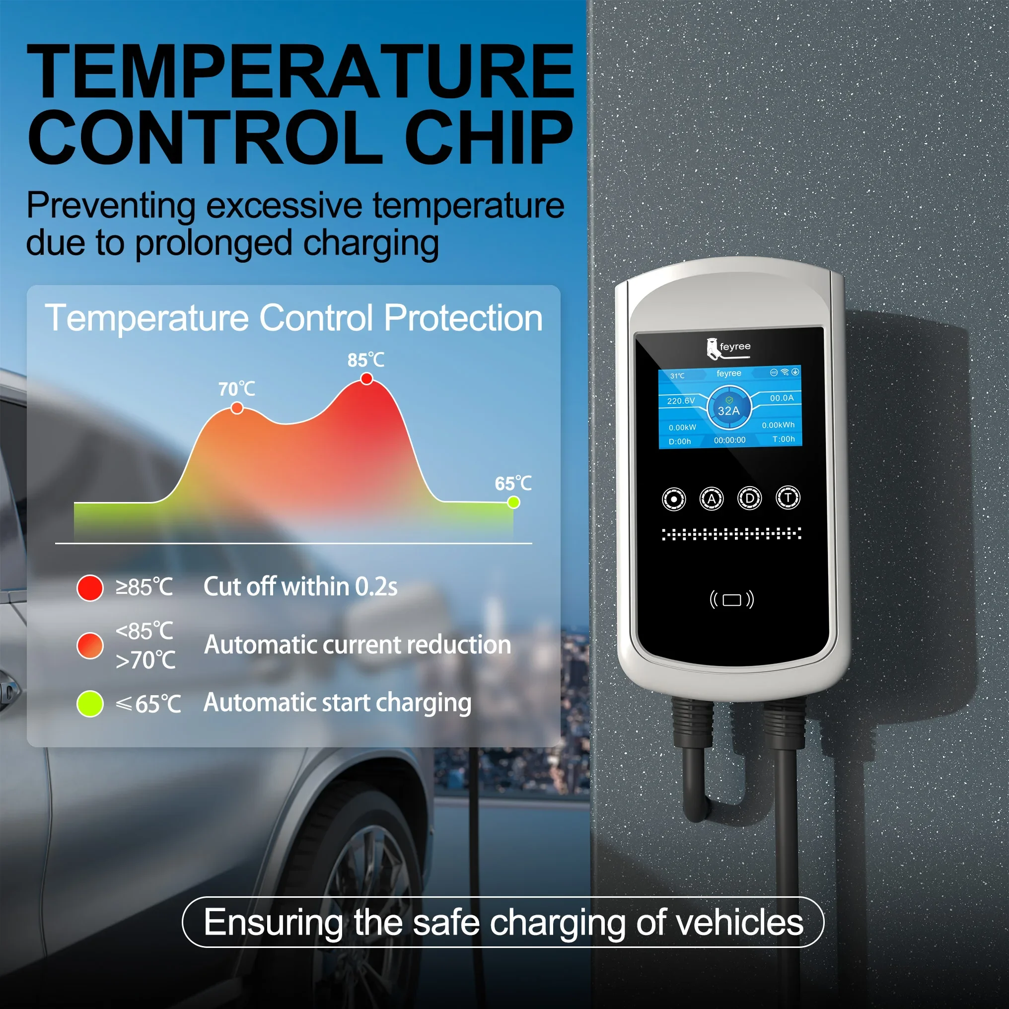 Cargador Feyree Tipo 2 para Ve - Ev Charger Type 2 22Kw 32A 3 Phase reseña y precio